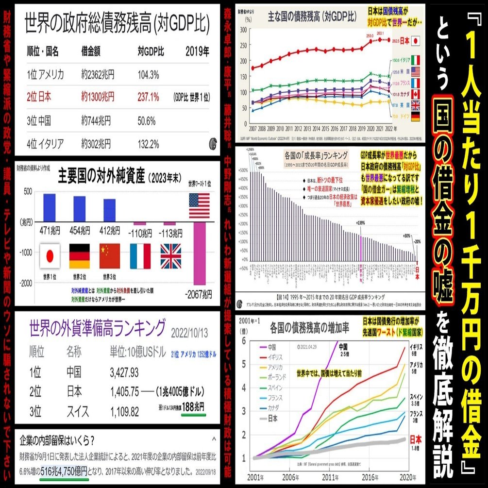 国民1人当たり1千万円の借金”という『国の借金の嘘』を徹底解説｜桃太郎＋