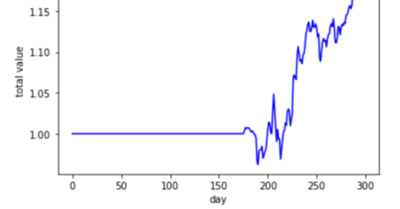 昔やったこと】シンプルな株価・仮想通貨戦略バックテスティングツールの製作｜yusukesakai