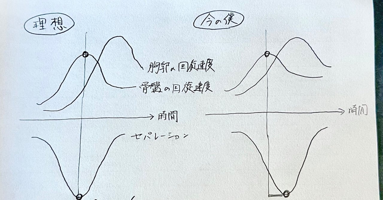2度目のバイオメカニクス計測から新しい取り組みをはじめた話