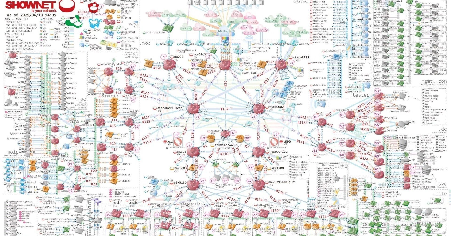 ShowNet Topology 1994-2025｜ShowNet NOC Team