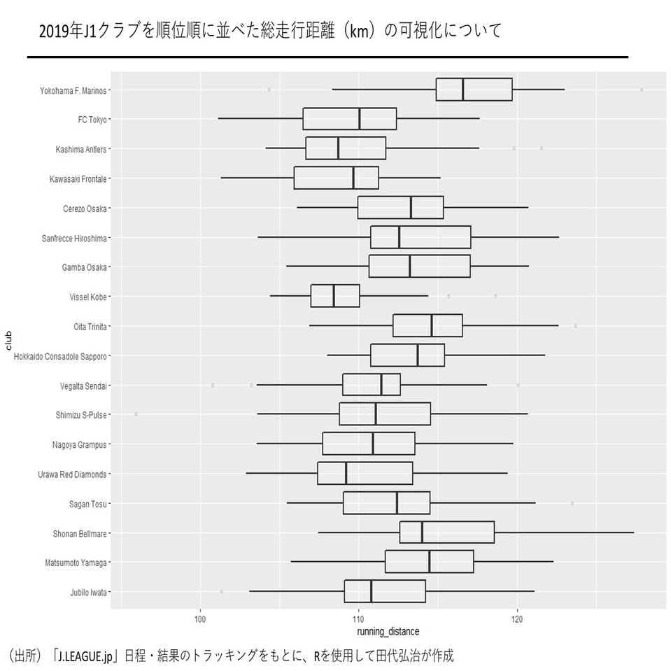 Jリーグのトラッキングデータをもとに簡単な分析をしてみた 田代弘治 Kouji Tashiro Note