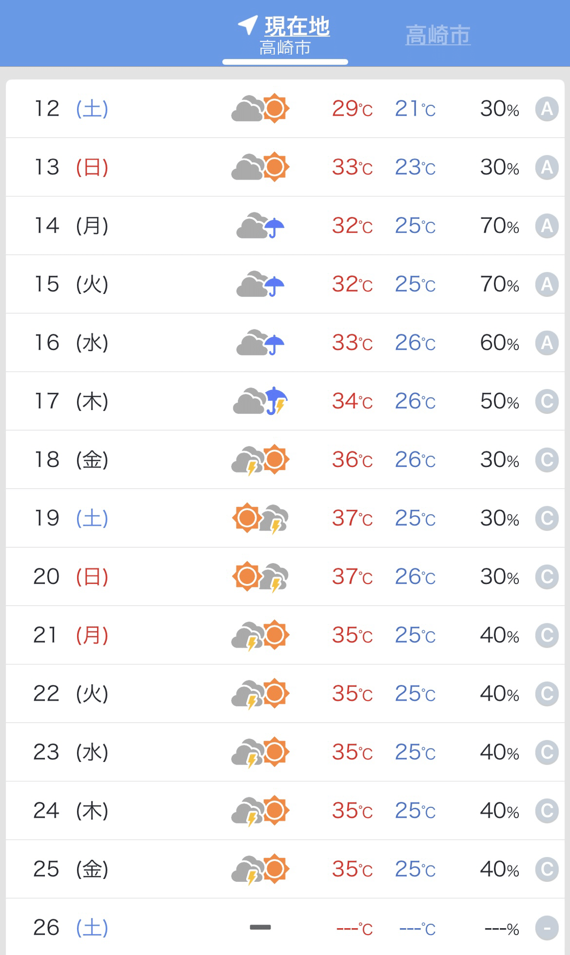 FLAT HEAD 高崎店】東京ツアー第1弾〜2026春夏新作コレクション｜THE