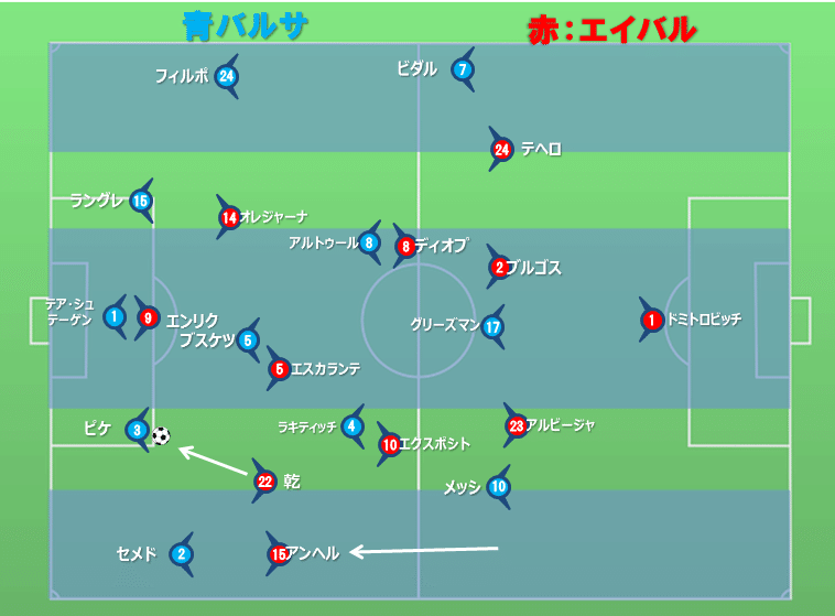 19 20 ラ リーガ第25節 fcバルセロナ vs エイバル 23 Feb タギリスト Note 19 20 ラ リーガ第25節 fcバルセロナ vs エイバル 23 Feb タギリスト Note