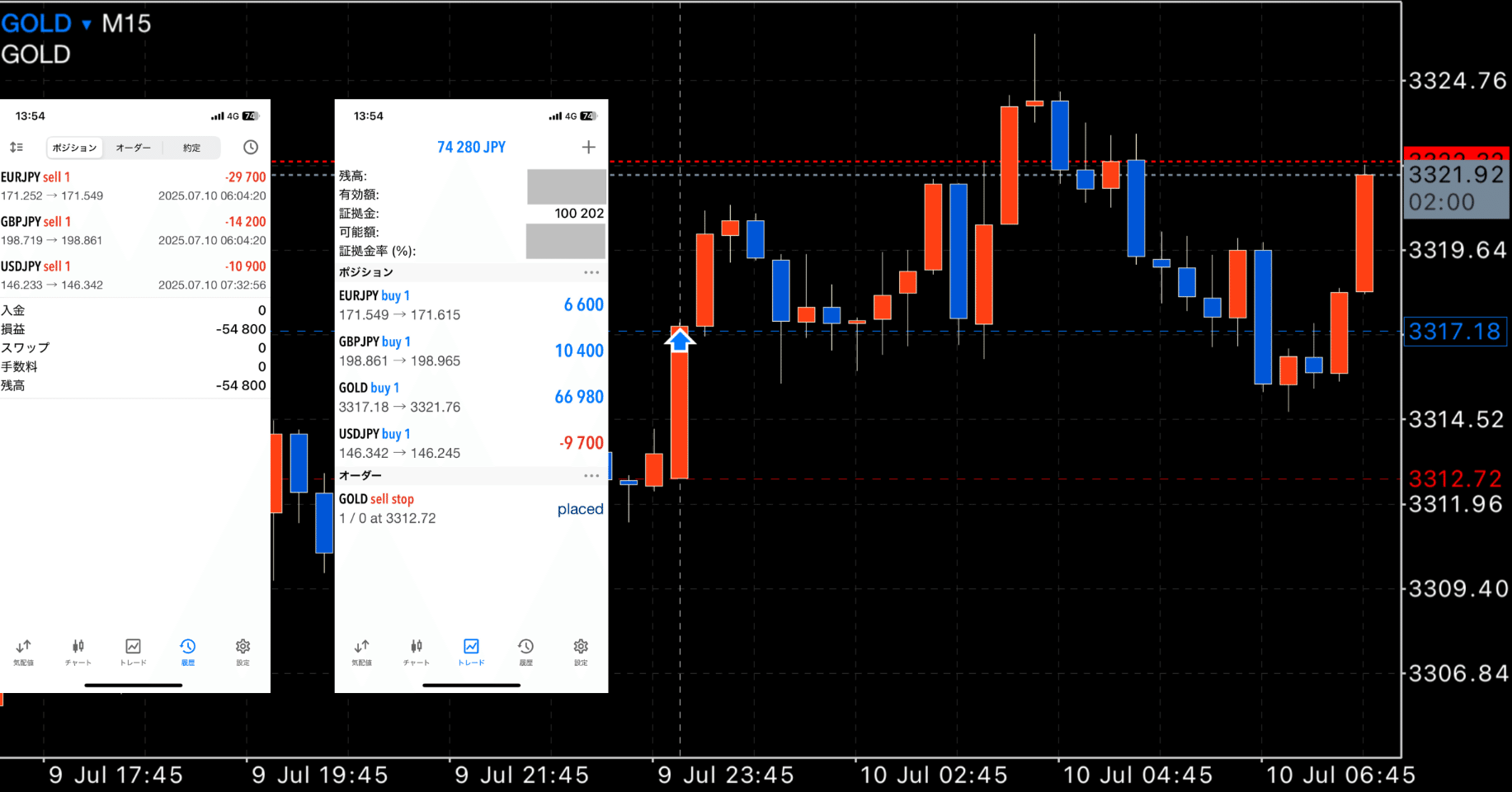 FX】本日のドル円・ユーロ円・ポンド円・ゴールド リカバリートレード（7月10日）｜FX RT