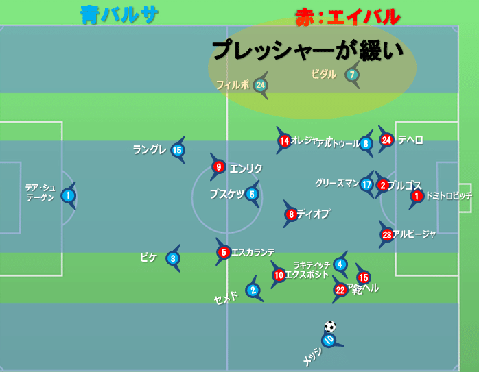 １９ ２０ ラ リーガ第２５節 ｆｃバルセロナ ｖｓ エイバル 23 Feb タギリスト Note
