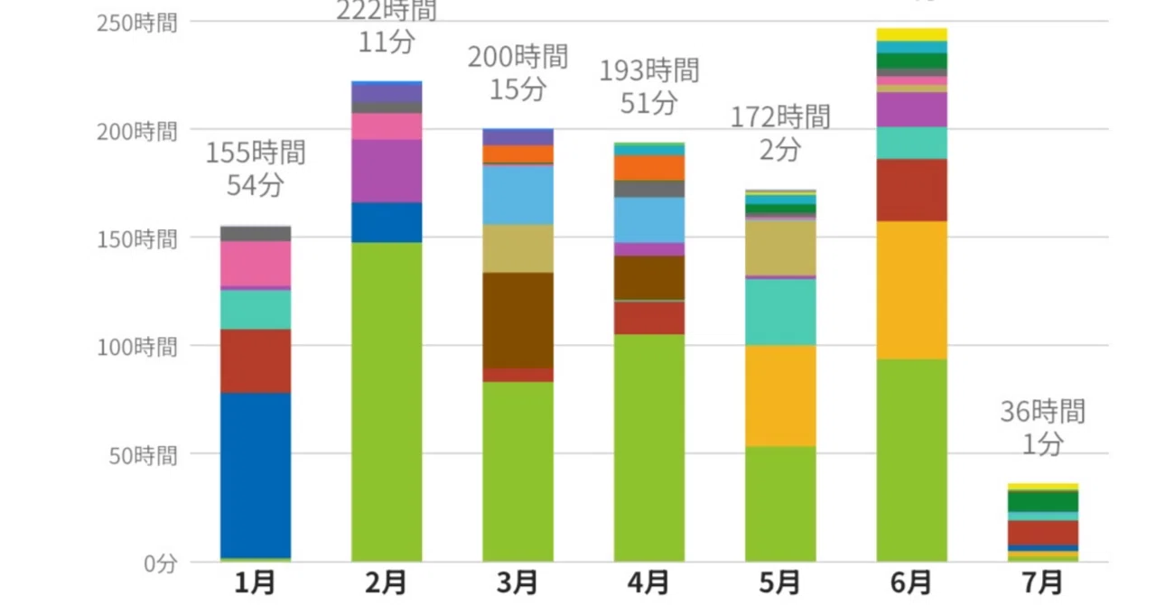 2026年度大阪大学基礎工学部(機械)編入体験記｜ぱぷりか