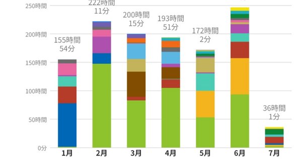 学力]2024年度 電気通信大学 情報理工学域 I類 編入試験 体験記｜Kyo