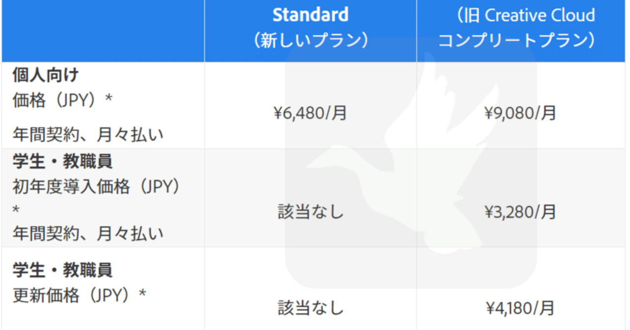 【お値下げしました】Adobe Creative Cloud コンプリートプラン Adobe 値上げ】2025年 Creative Cloud価格改定・新プラン解説
