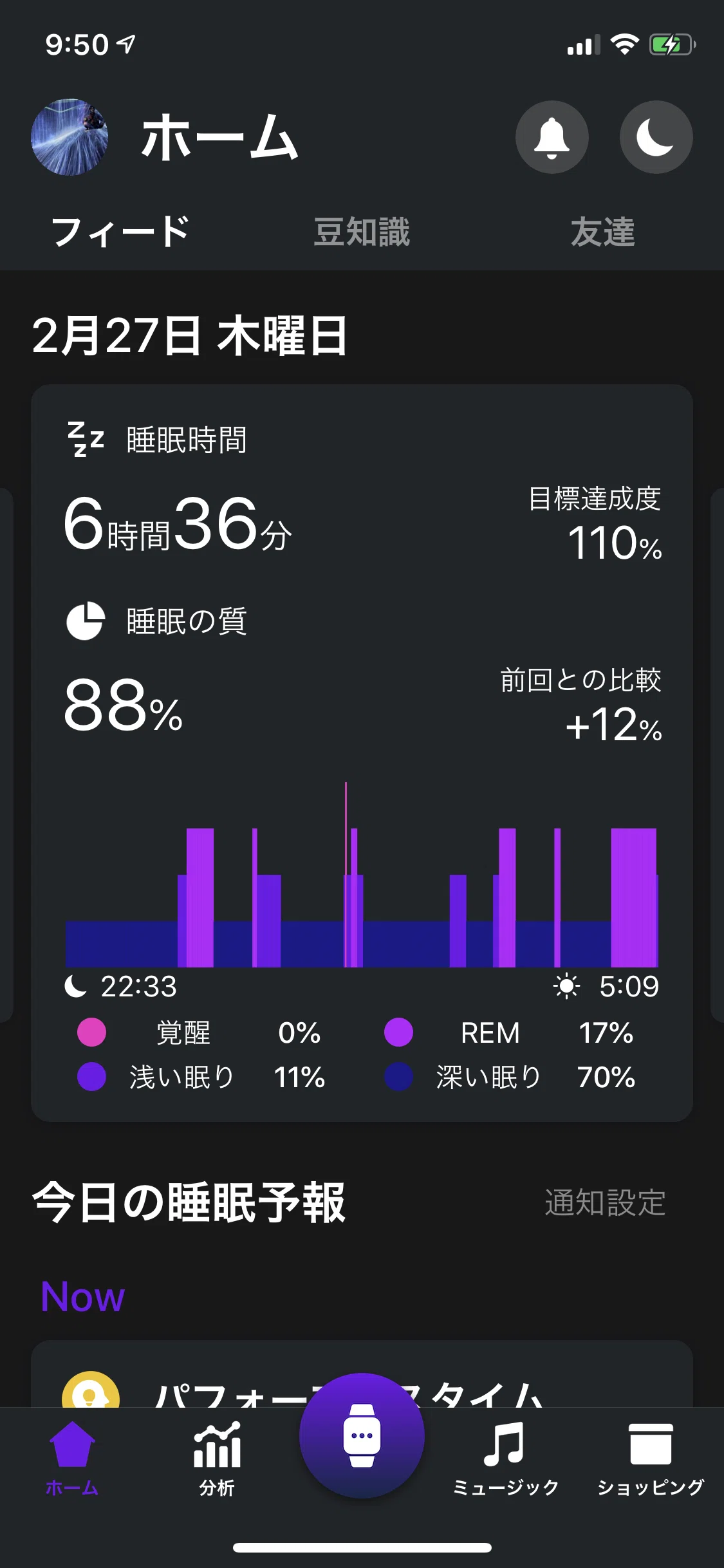 睡眠実験】睡眠の質が行動の質に繋がっていることを顕著に感じた1週間
