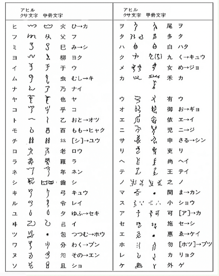 神代文字　ヒツキ文字 神代文字 ヒツキ文字