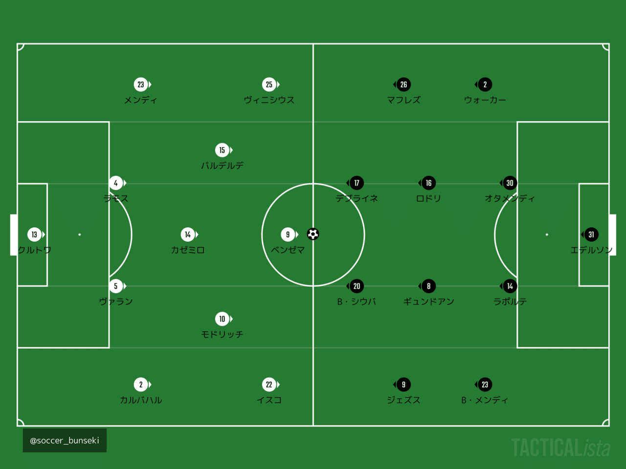 勝負の分かれ目 両監督の狙いとは Cl 1st Leg レアルマドリード Vs マンc マッチレビュー 赤澤暢哉 Footballのハナシ Note