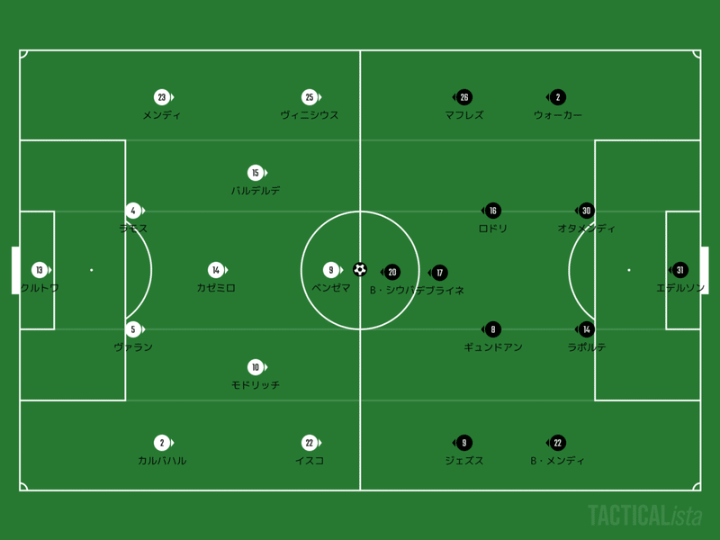 勝負の分かれ目 両監督の狙いとは Cl 1st Leg レアルマドリード Vs マンc マッチレビュー Nobuya Akazawa Note