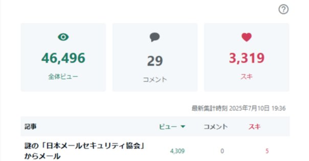 2025年1月11日収集：偽サイトのメールアドレス｜neo_blood