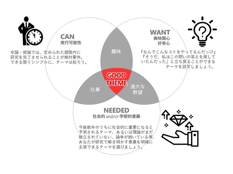 研究のススメかた 研究テーマのつくりかた 松永正樹 コミュニケーション学博士 Note 研究のススメかた 研究テーマのつくりかた 松永正樹 コミュニケーション学博士 Note