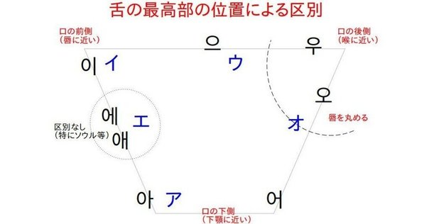 ハンガリー語 1・2セット CD付 ゼロから話せるハンガリー語 改訂版 | 岡本 真理 |本