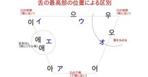 野原将揮『解説：音韻学～中古音と上古音』にある間違った記述｜nkay