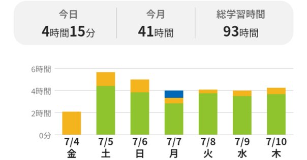 対話で進める争点整理』を読んでみた。｜こた
