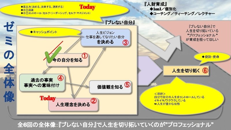 第3回講義前 人生ビジョン と 過去への意味づけ 野村尚史 Note 第3回講義前 人生ビジョン と 過去への意味づけ 野村尚史 Note