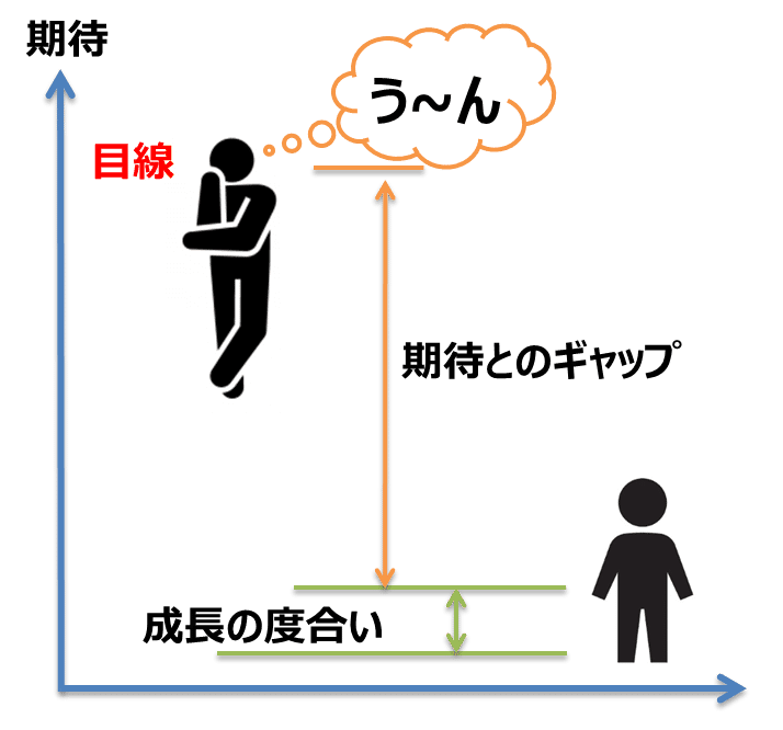 人を 褒める ことが苦手な人の特徴 佐藤謙介 交換の大原則 研究 認知科学を使ったコーチング Note 人を 褒める ことが苦手な人の特徴 佐藤謙介 交換の大原則 研究 認知科学を使ったコーチング Note
