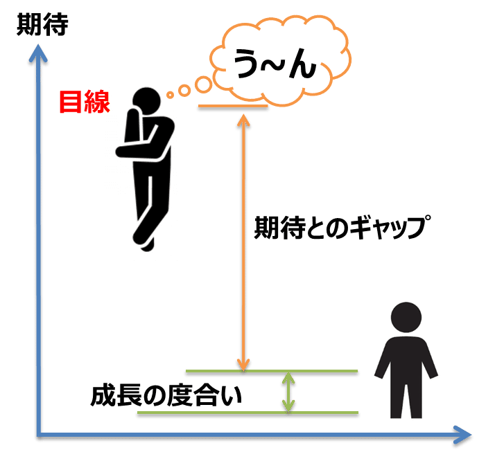 人を 褒める ことが苦手な人の特徴 佐藤謙介 交換の大原則 研究 認知科学を使ったコーチング Note