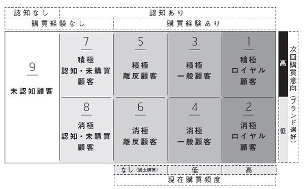 9セグマップ