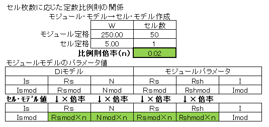 No27_定数比例則説明表