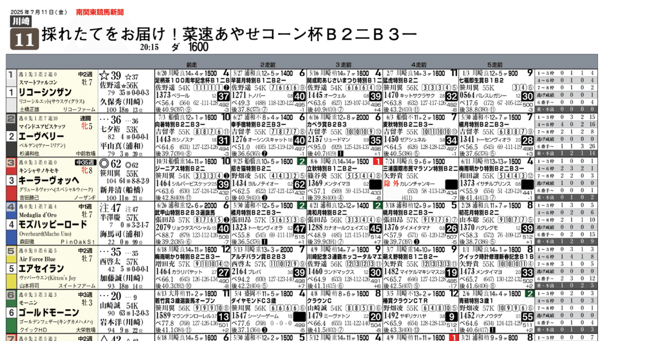 競馬新聞バックナンバー 競馬四季報のバックナンバー | 雑誌/定期購読の予約はFujisan