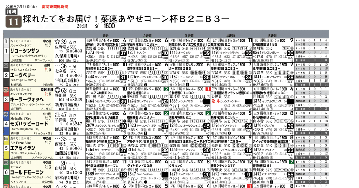 無料]7/11(金)川崎競馬新聞｜園田＆姫路競馬にゅーすぺーぱー