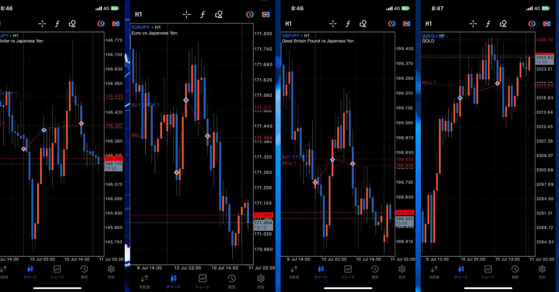 FX】本日のドル円・ユーロ円・ポンド円・ゴールド リカバリートレード（7月11日）｜FX RT