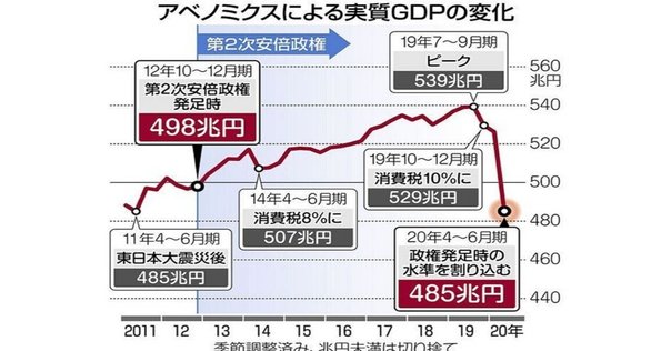 030 日本型グローバリズム - 多国籍企業の海外活動｜小川製作所