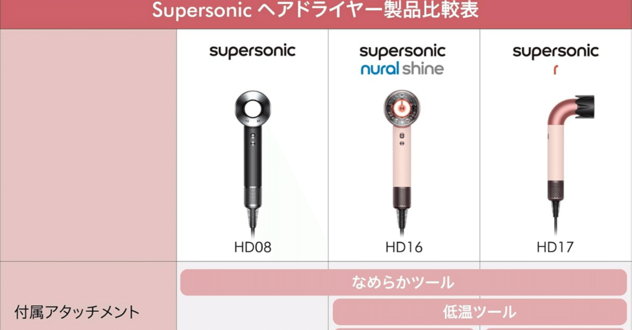 まさにサロン級】ダイソン最新ドライヤー「Nural™ Shine」で頭皮