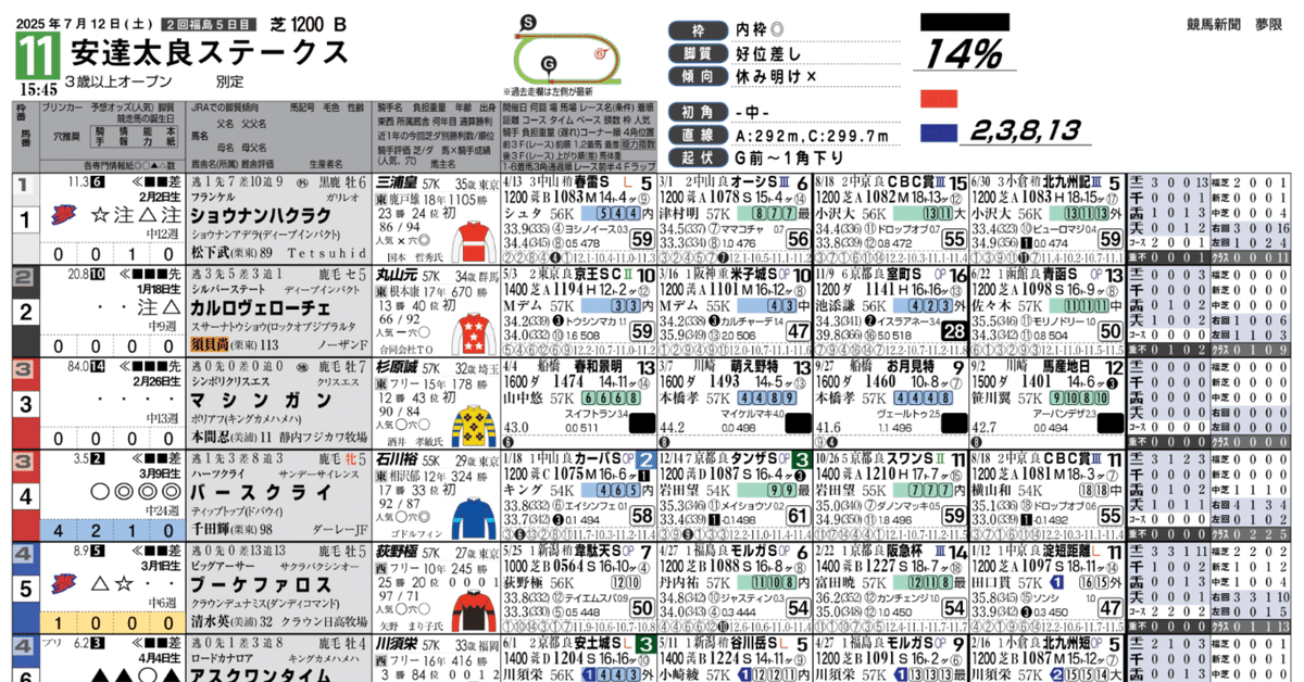 競馬終結書籍【真·単粋指定】 贅沢品 競馬終結書籍【真·単粋指定】 趣味・スポーツ・実用