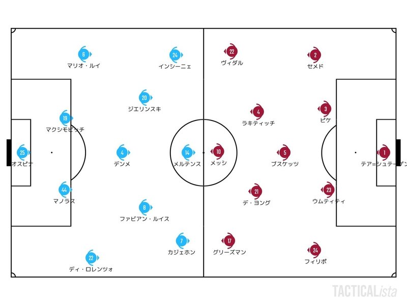 静的には静的に 2 25 Uefaチャンピオンズリーグ Round 16 1st Leg ナポリ バルセロナ レビュー せこ Note