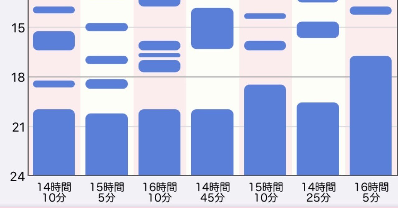 生後4ヶ月睡眠タイムスケジュール Indhi Note
