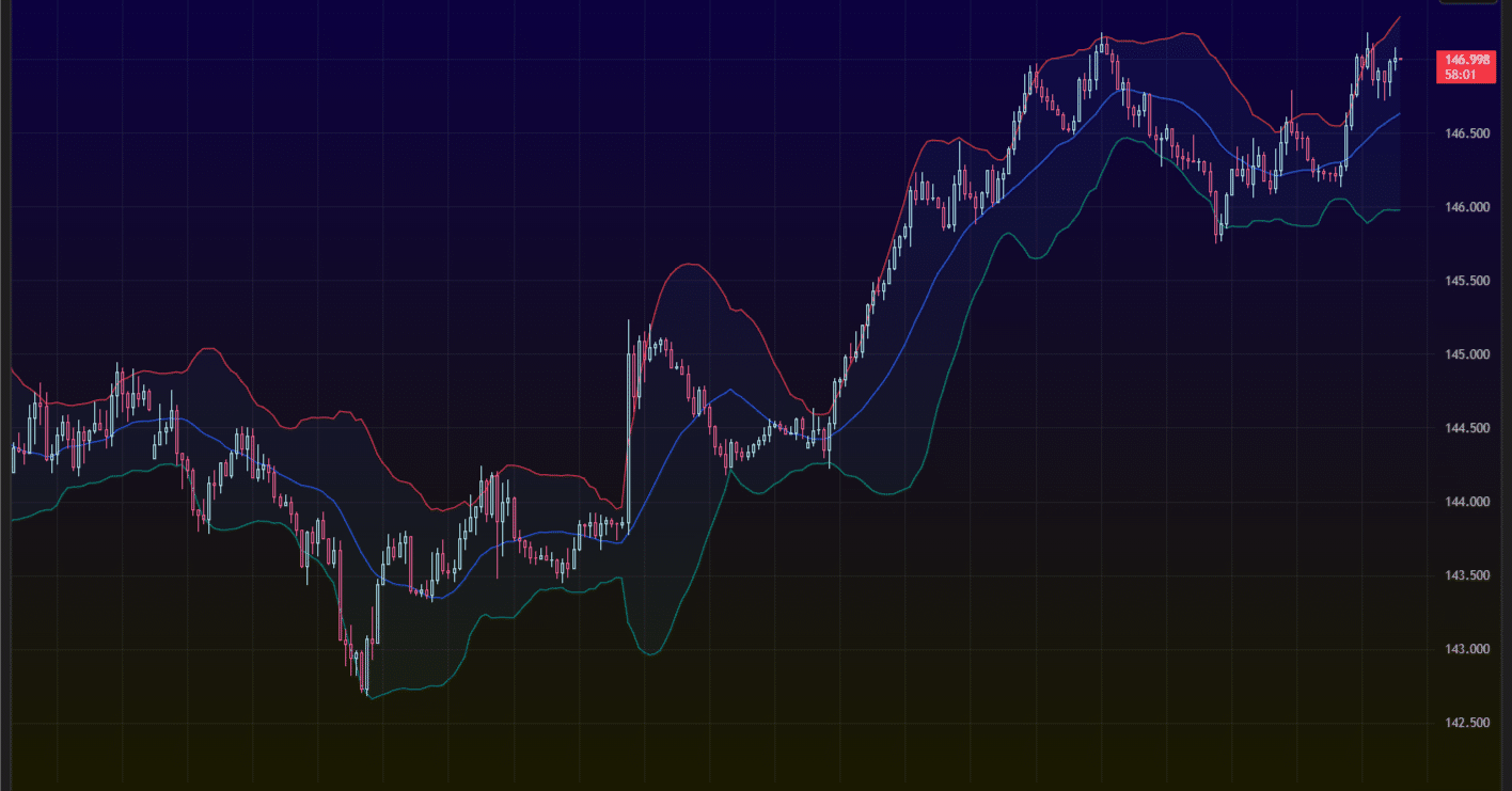 ボリンジャーバンドトレーディング｜しゃの