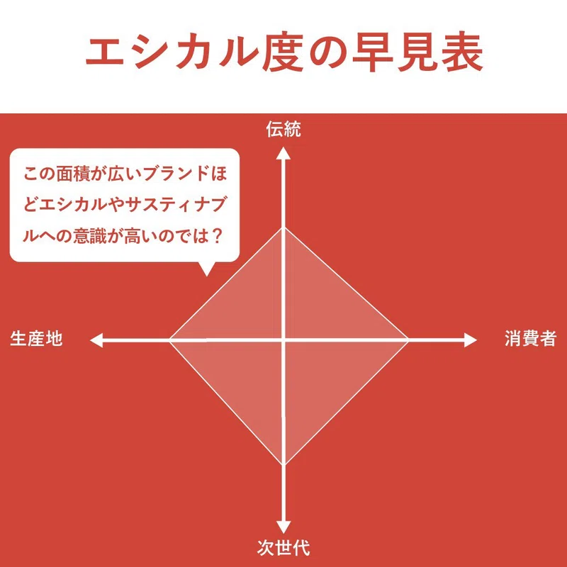 消費者の意識 Ipsos