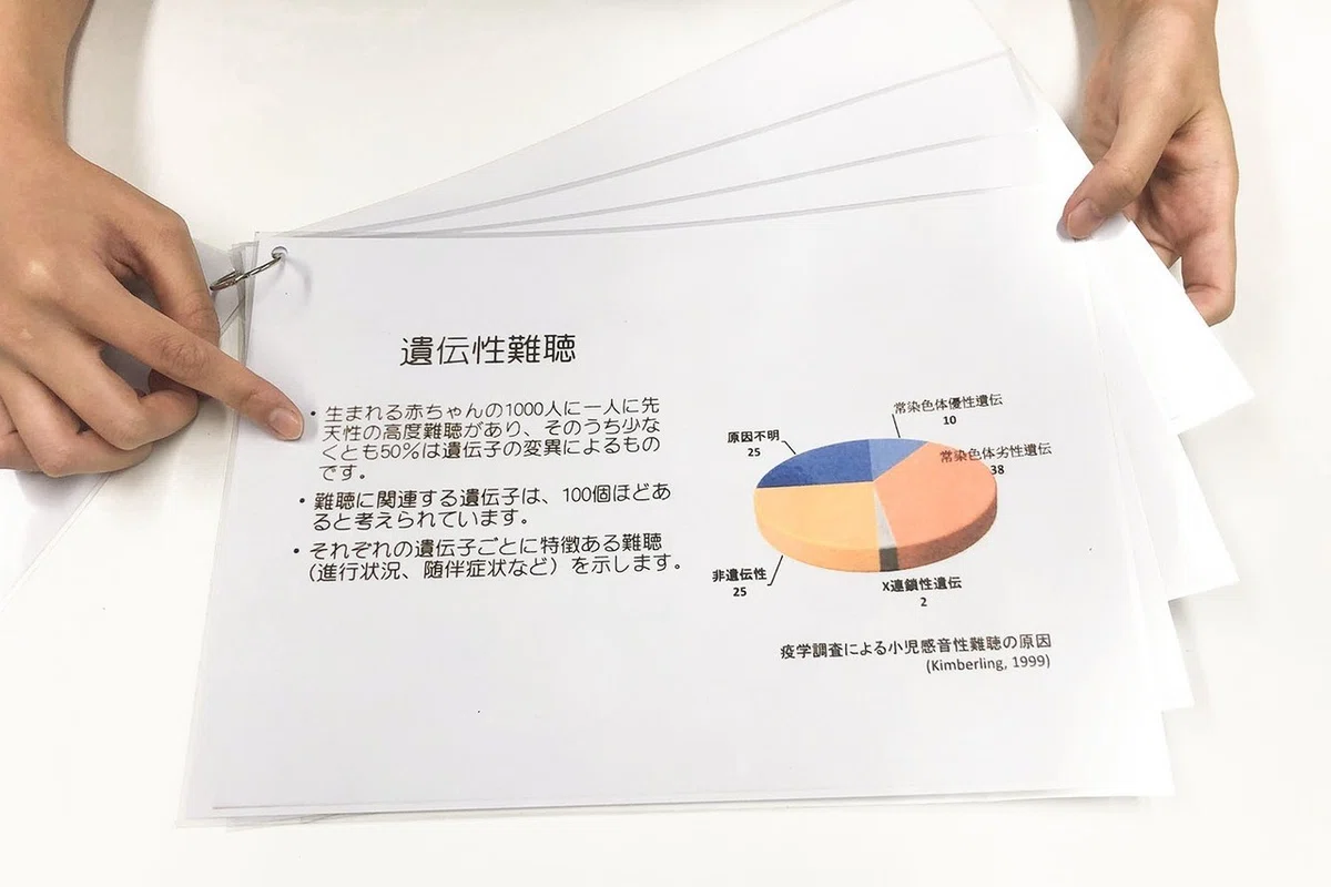 既存資料のコピー
