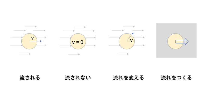 「行動する」とはどういうことか？　〜加速度と摩擦と私