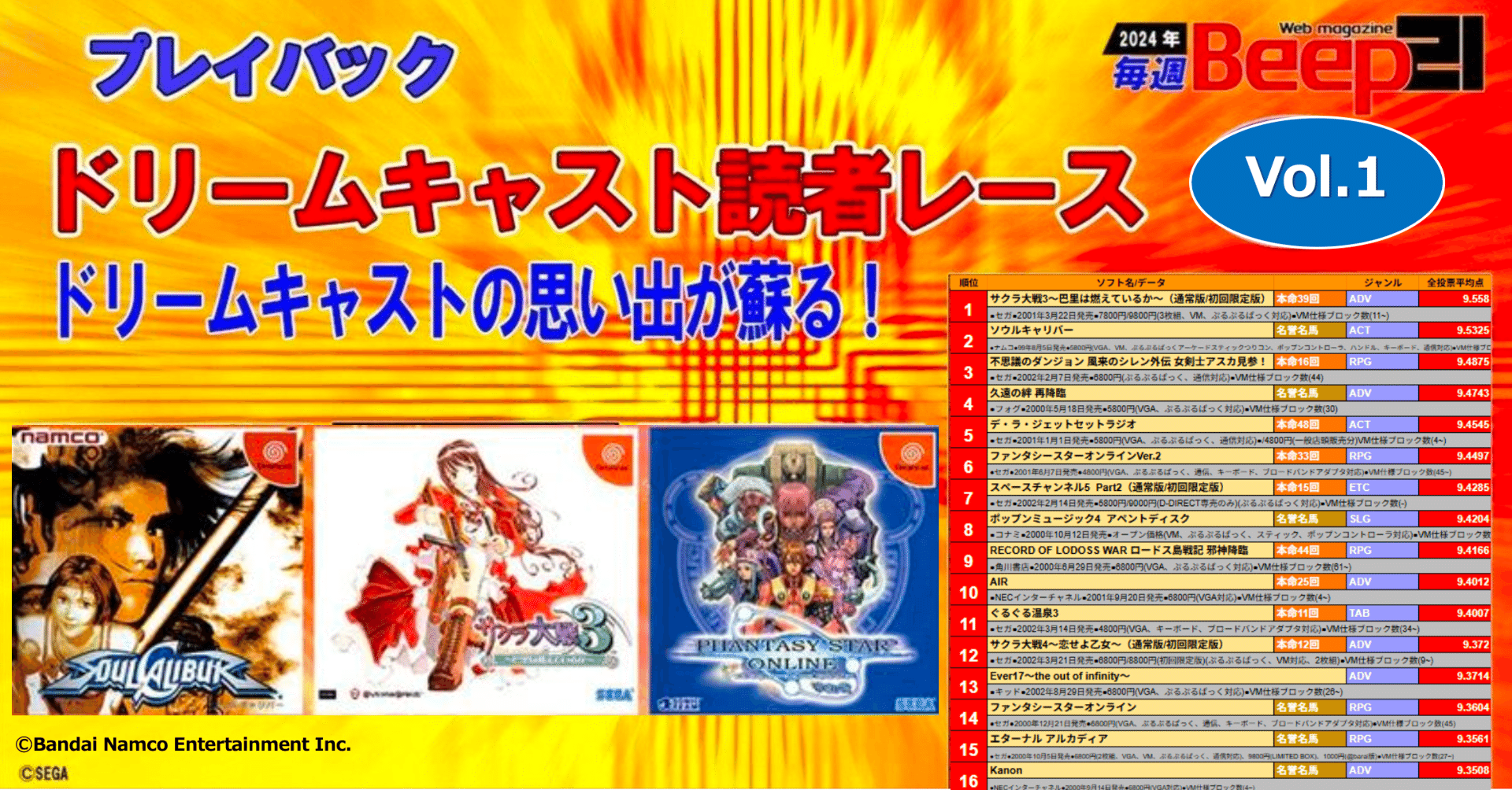 プレイバック！ドリームキャスト読者レース【Vol.1】ドリーム