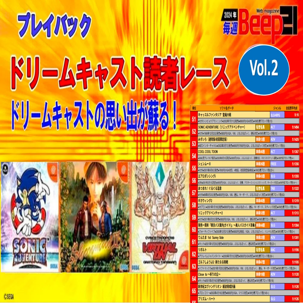 プレイバック！ドリームキャスト読者レース【Vol.2】ドリームキャスト