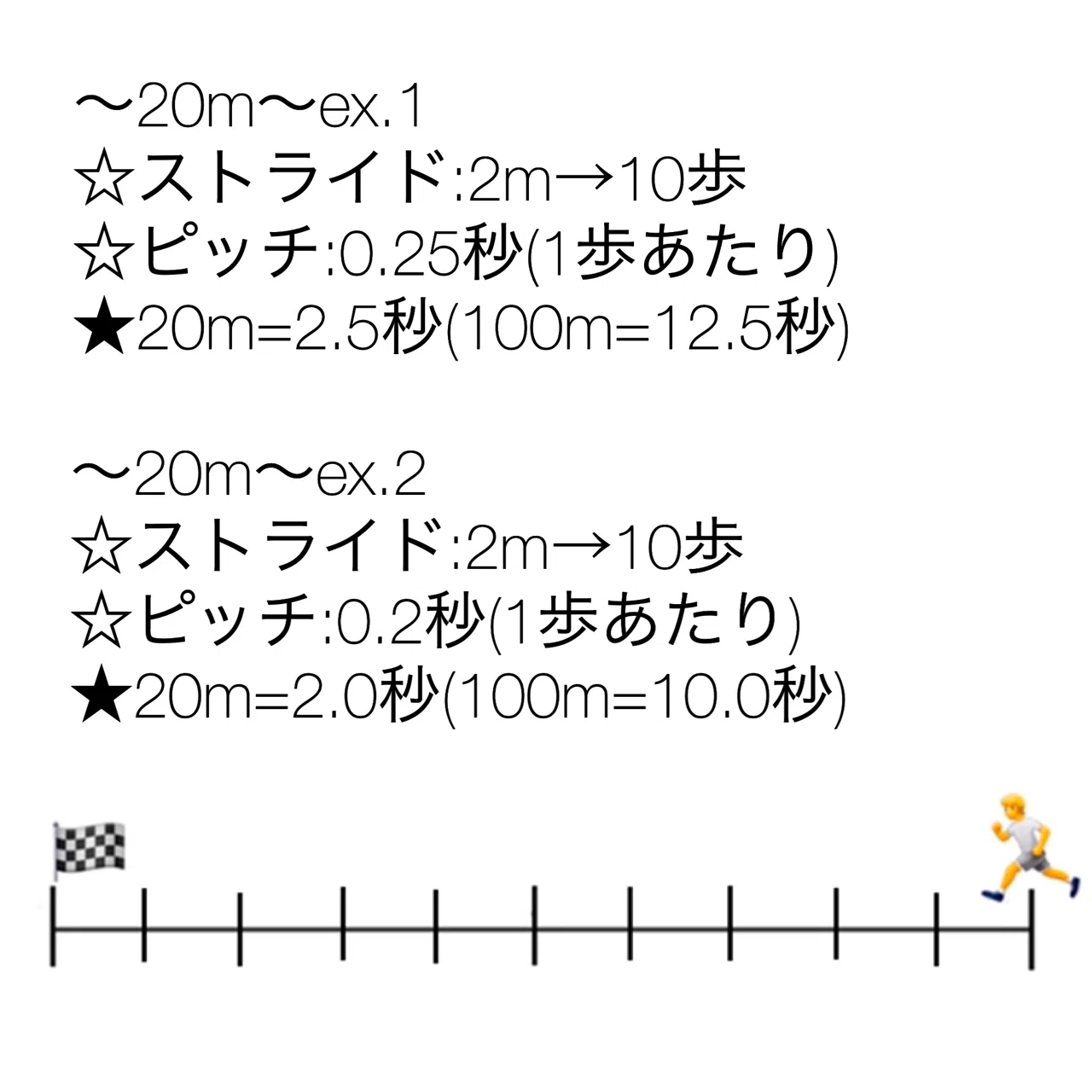 20M 何円?