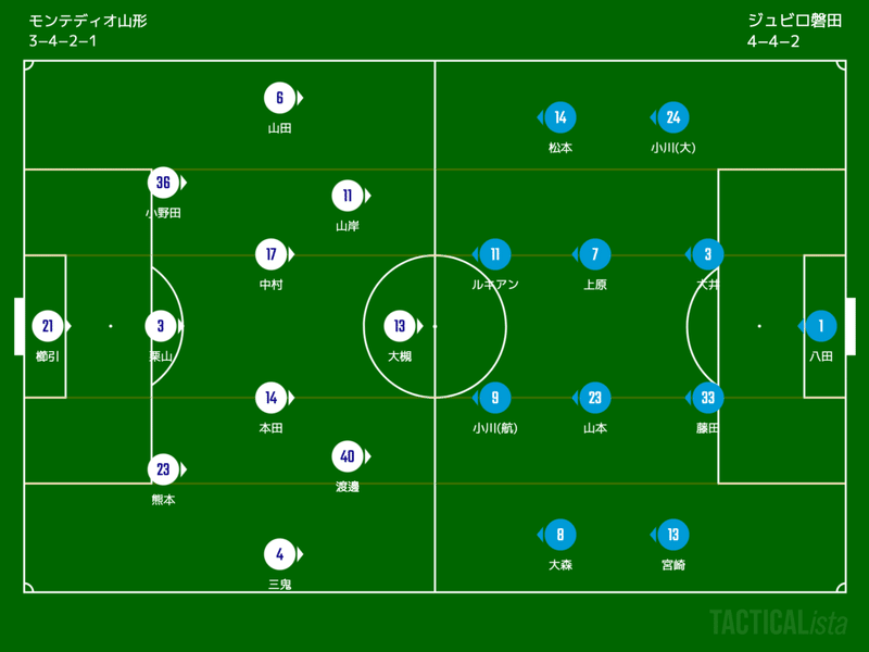 J2リーグ開幕戦 モンテディオ山形vsジュビロ磐田 もはやお家芸 Kasu Note