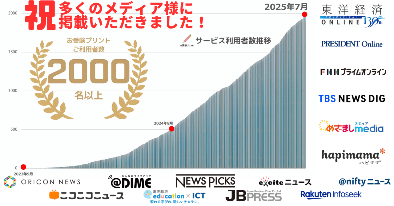 小学校受験用プリント　まとめ売り 小学校受験対策の補助サイト「お受験プリント」サービス利用者