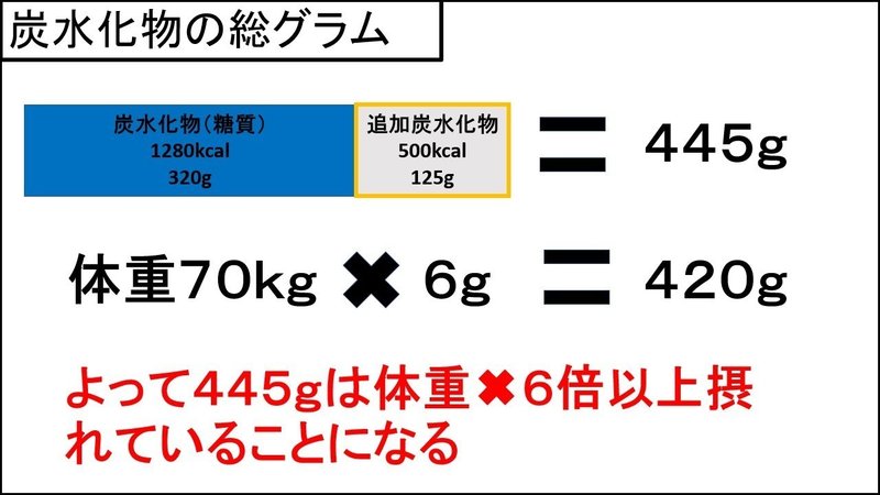 図解 筋トレ基礎知識 筋肉発達の仕組み フリート Note