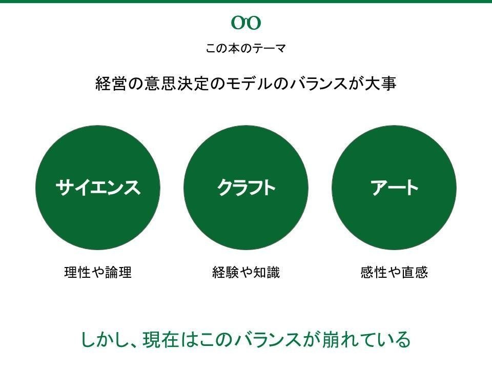 世界のエリートはなぜ 美意識 を鍛えるのか 図解 きょん Note