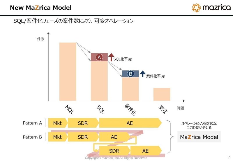 コンサルって口だけ 営業コンサルの僕が 実際に自社の営業改革をやってみた結果 なかたに Sales Science Lab Note