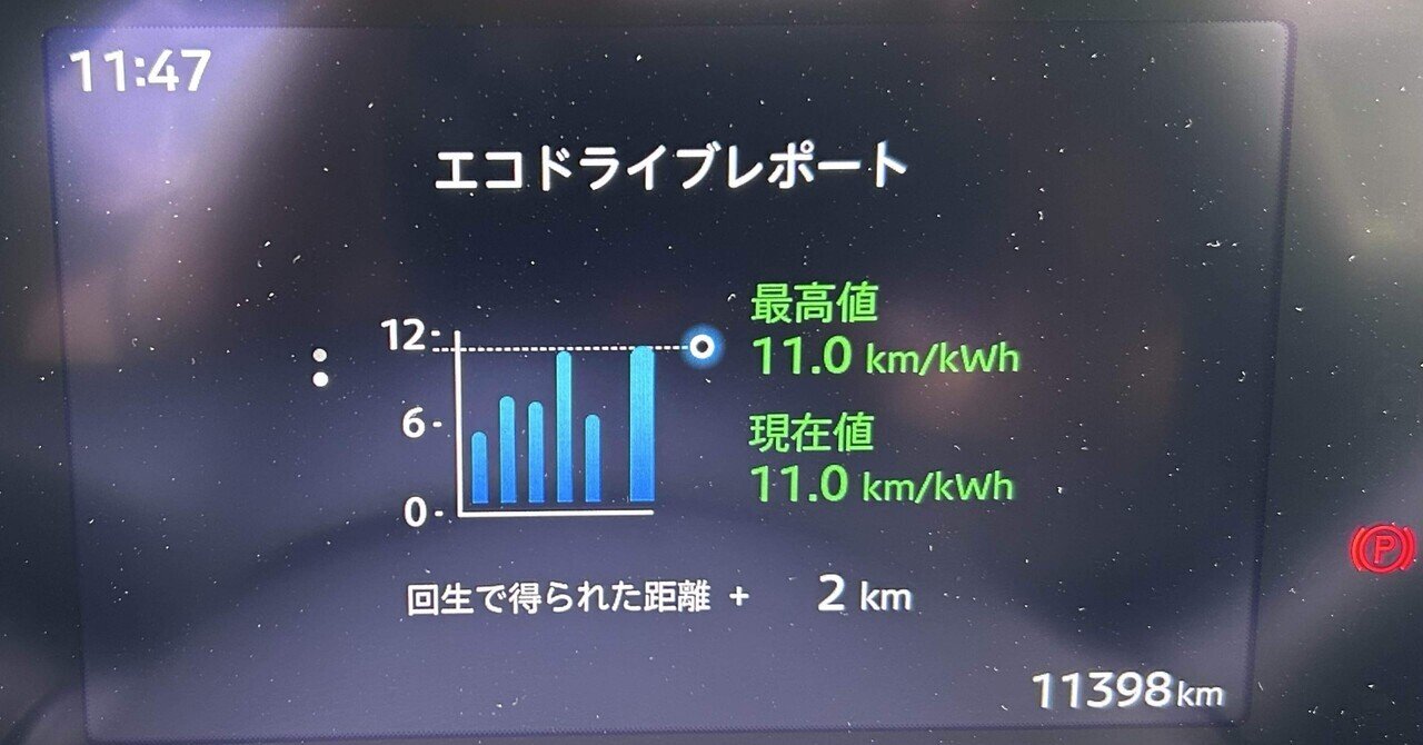 最高値電費を更新〜日産サクラ｜SuzukenSambar