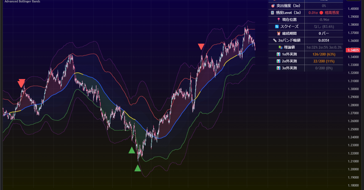維新の介　維新流トレード術ボリンキャス　BOLLINCHAS 維新の介 維新流トレード術ボリンキャス BOLLINCHAS - メルカリ