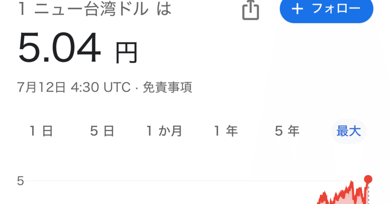 雑談 #台湾ドル レート高｜熱帯アジア旅編