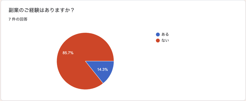 50歳の複業_アンケート1